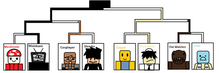 I started a WEIRD roblox trend.. the NEW slender! 