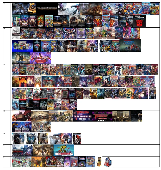 My Updated Transformers Tier List Fandom