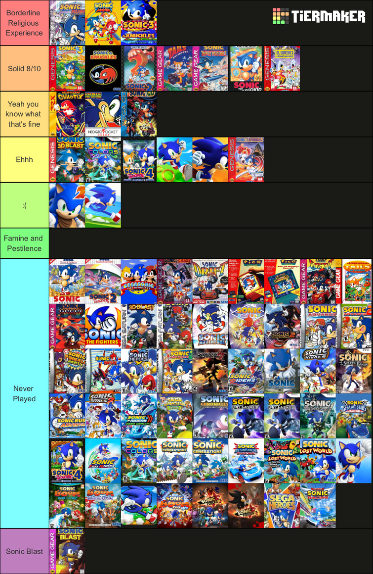 My Sonic Game Tier List!  Sonic the Hedgehog! Amino