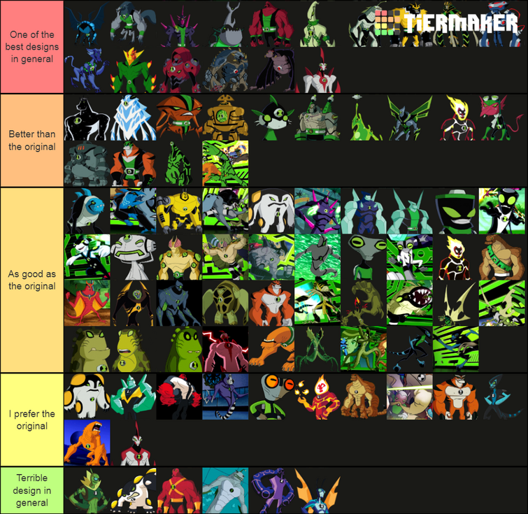 Minha tier list de Ben 10 TIERMAKER God Tier Semideus A = & Wee