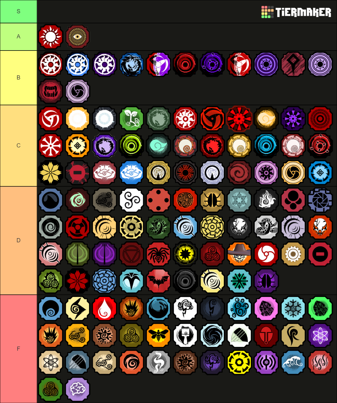 BLOODLINE TIERLIST Fandom