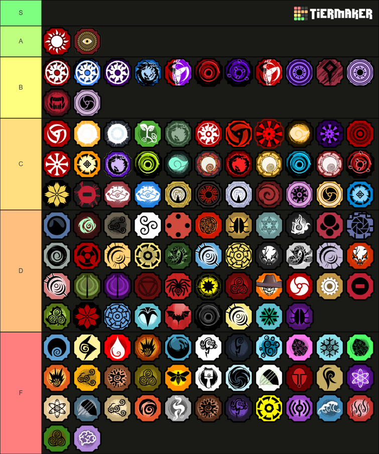 My Bloodline Tier List