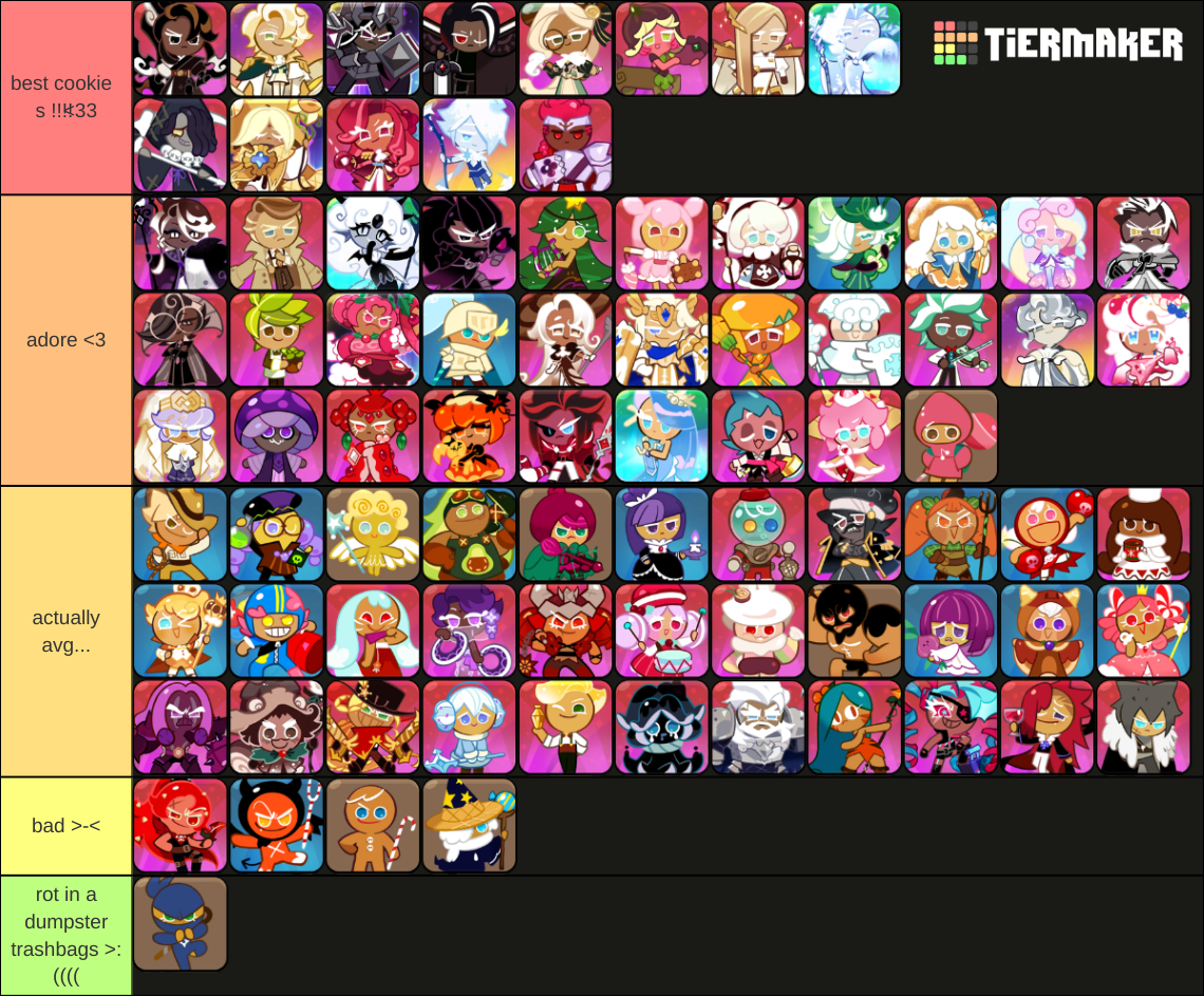 cookie run kingdom tierlist !! (doesnt count specials or guests) | Fandom