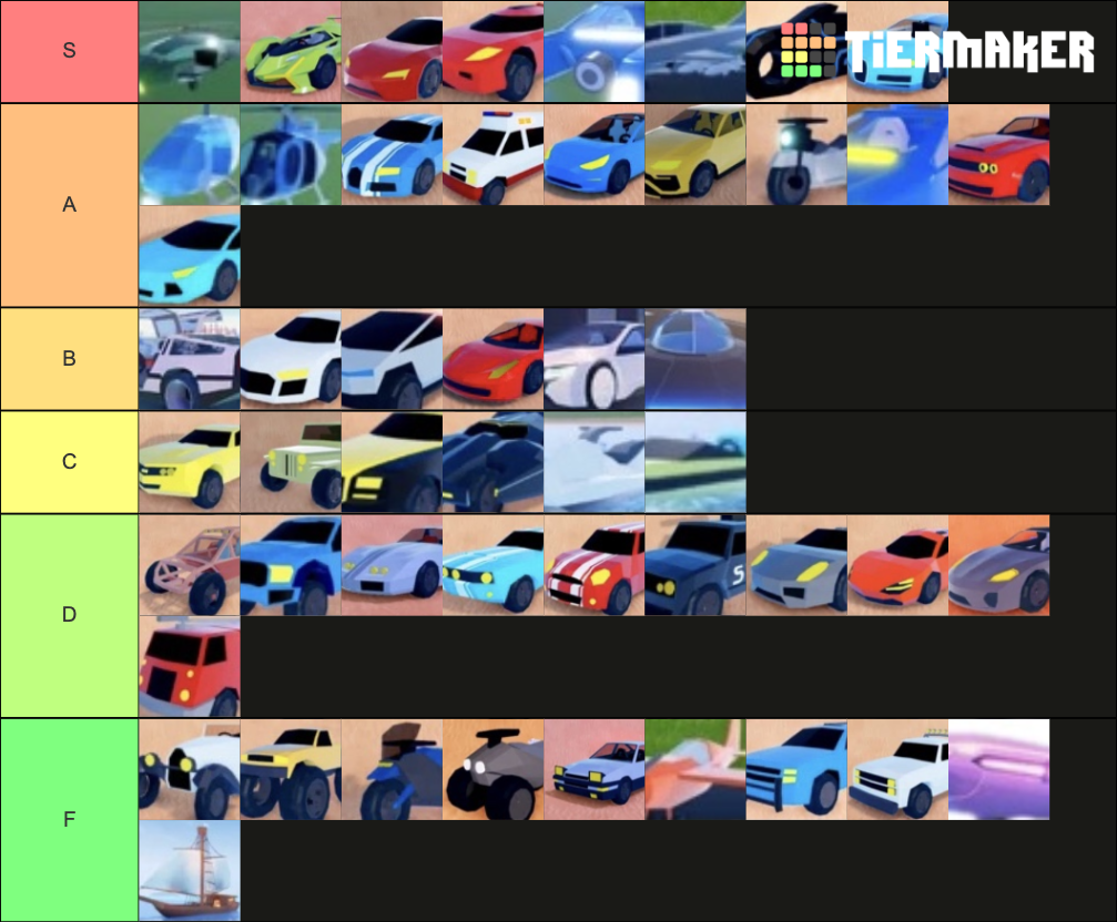 My Vehicle Tier List Fandom