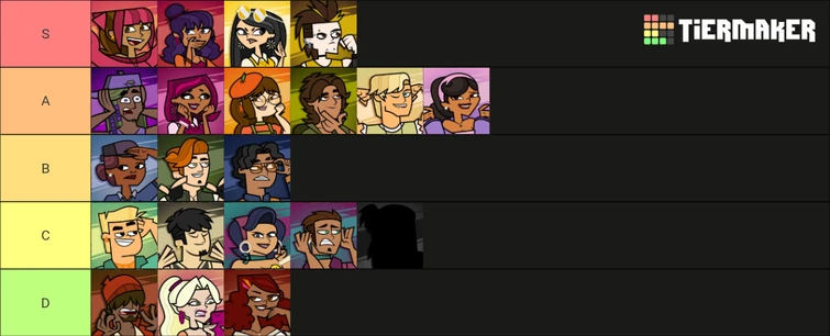 Exotic Escapade characters first impressions tierlist! | Fandom