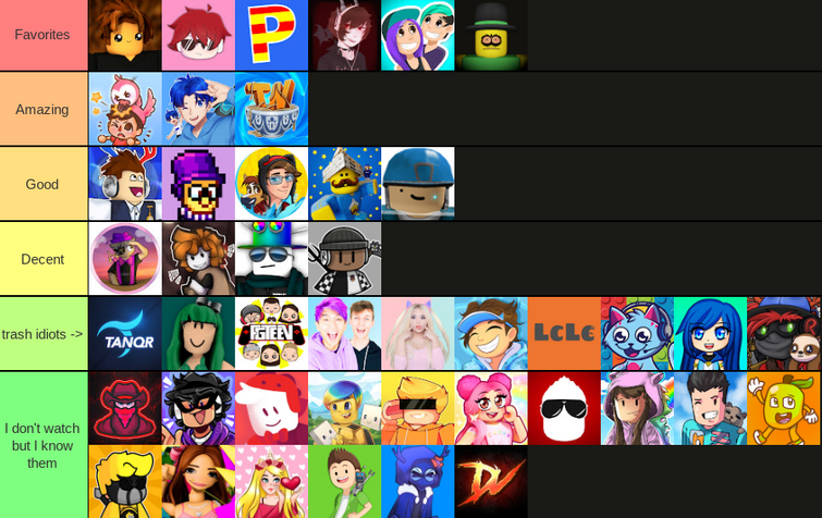 Ranking Roblox DOORS Characters 