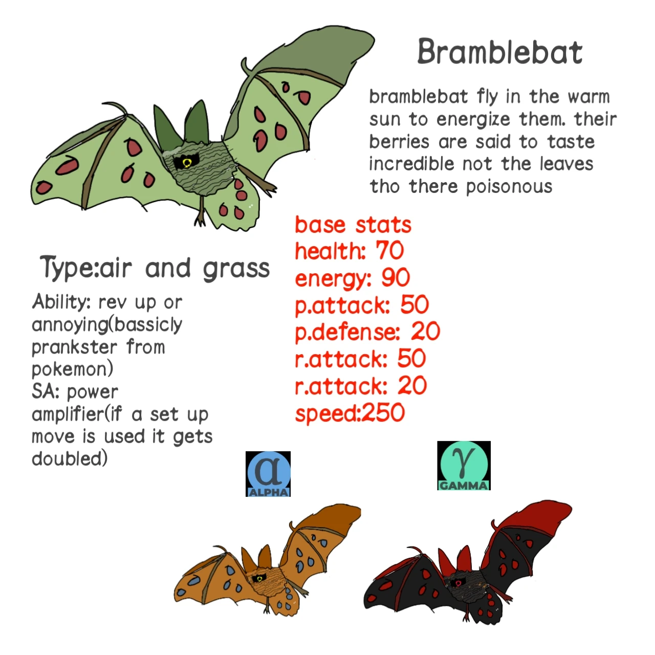 Another loomian idea Fandom