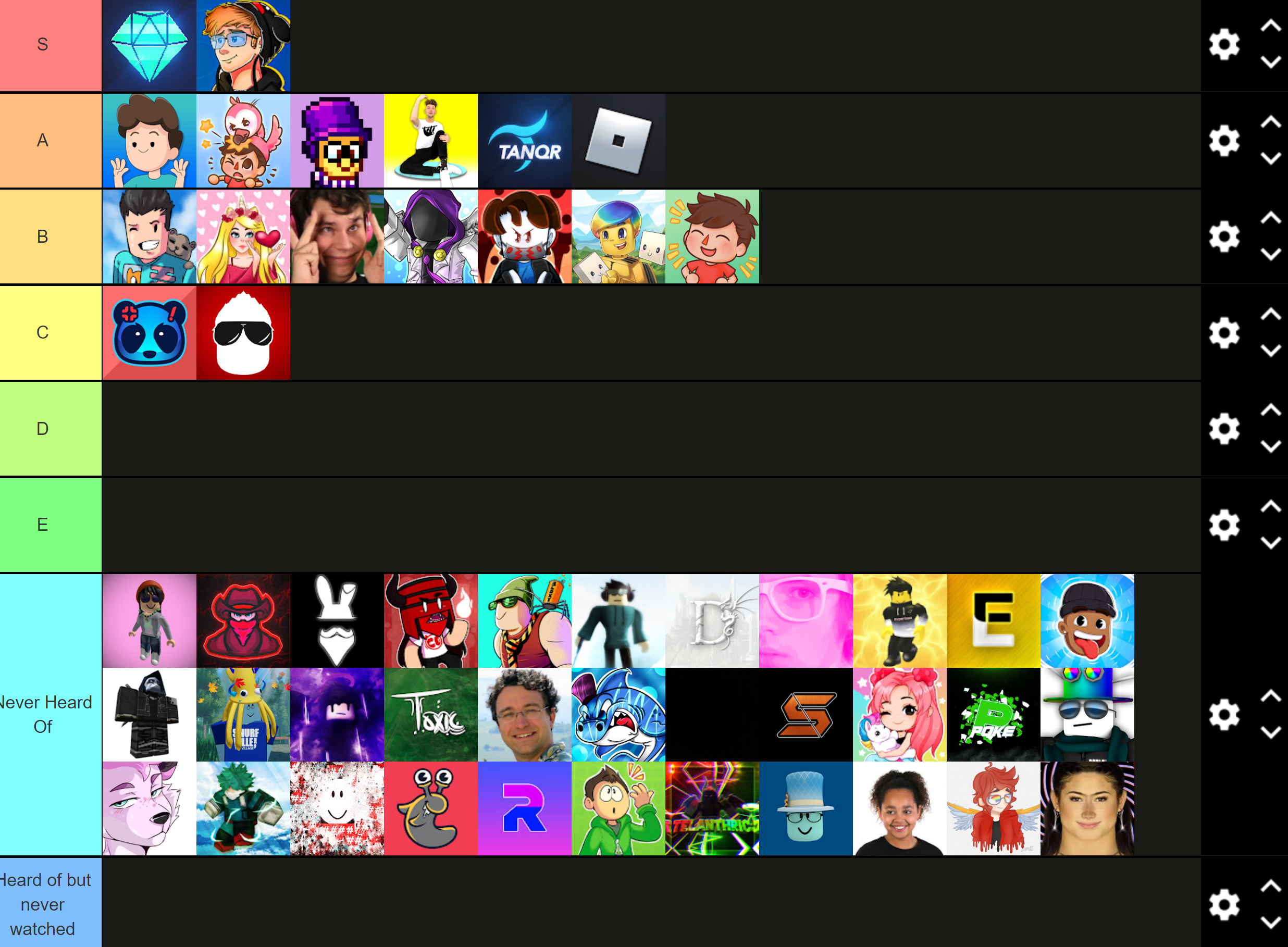 Roblox Youtuber Tier List Fandom - roblox youtubers list with pictures