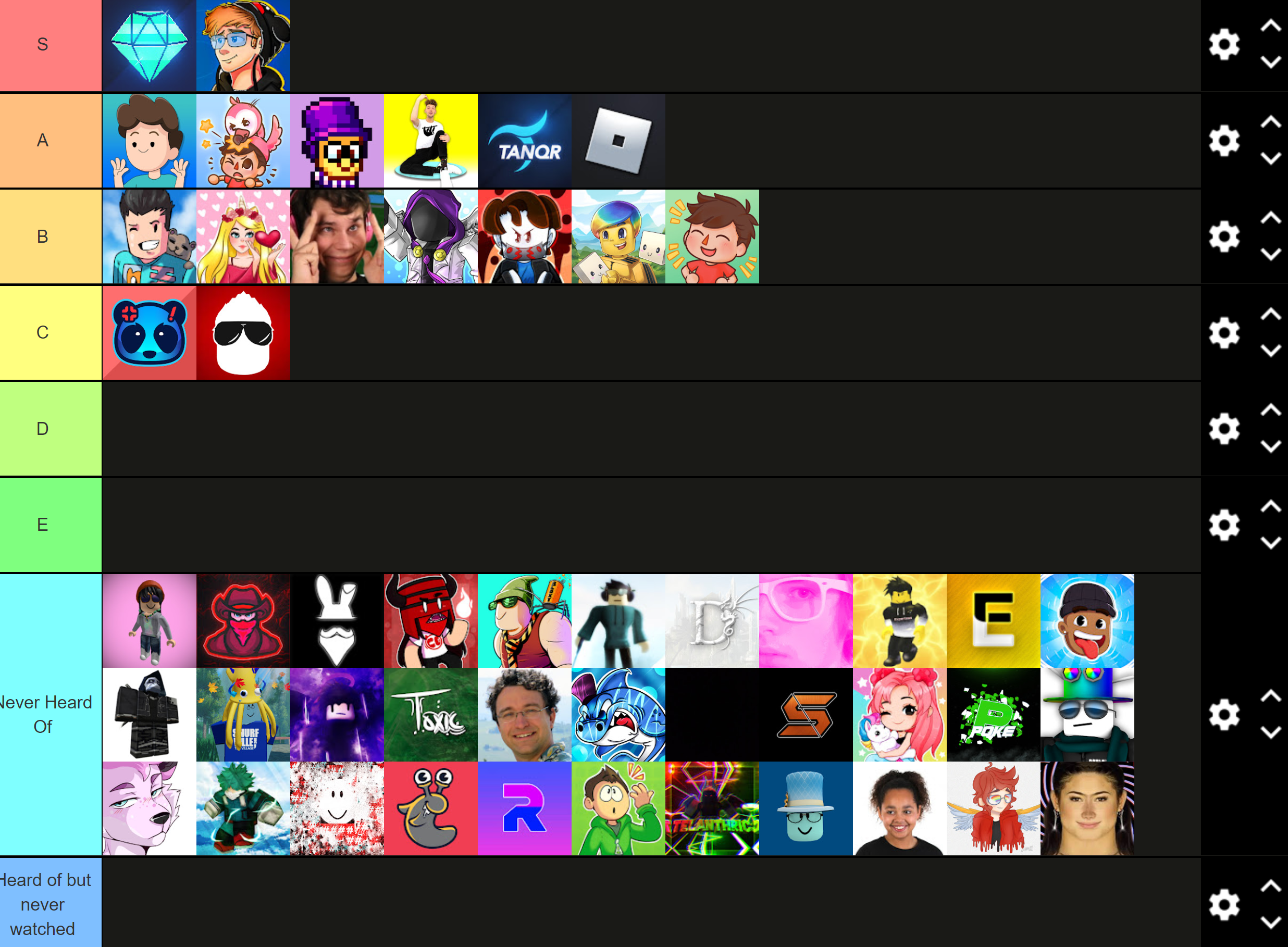 Roblox Youtuber Tier List Fandom - roblox youtubers in a nutshell