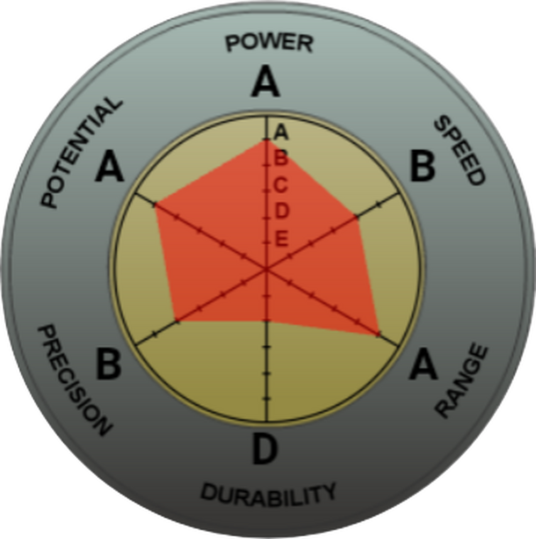 Stand bizarre. Генератор стендов Джоджо. Stand stats. Stand ability. Stand ability Generator.