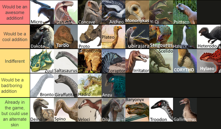 What Dinosaurs Should Be In The JWE2 DLC Tier List Fandom   755