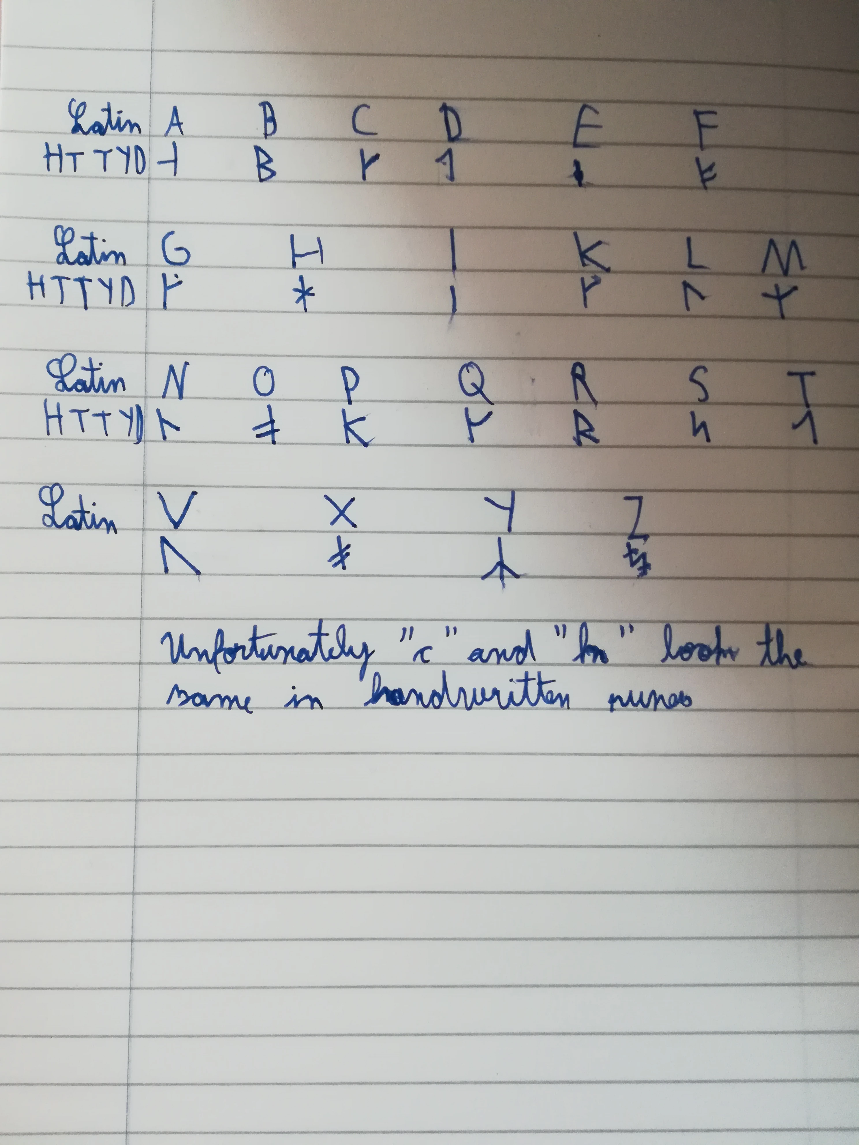 HTTYD alphabet and Latin alphabet | Fandom