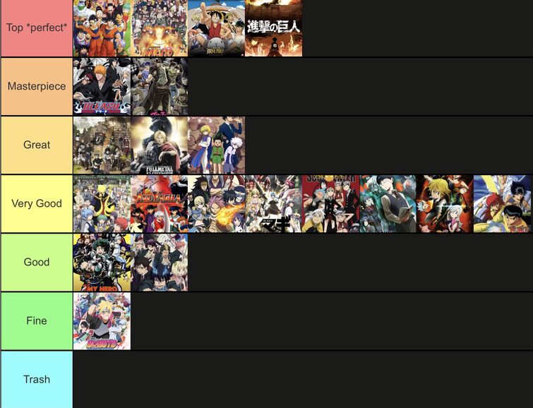 Anime tier list Fandom