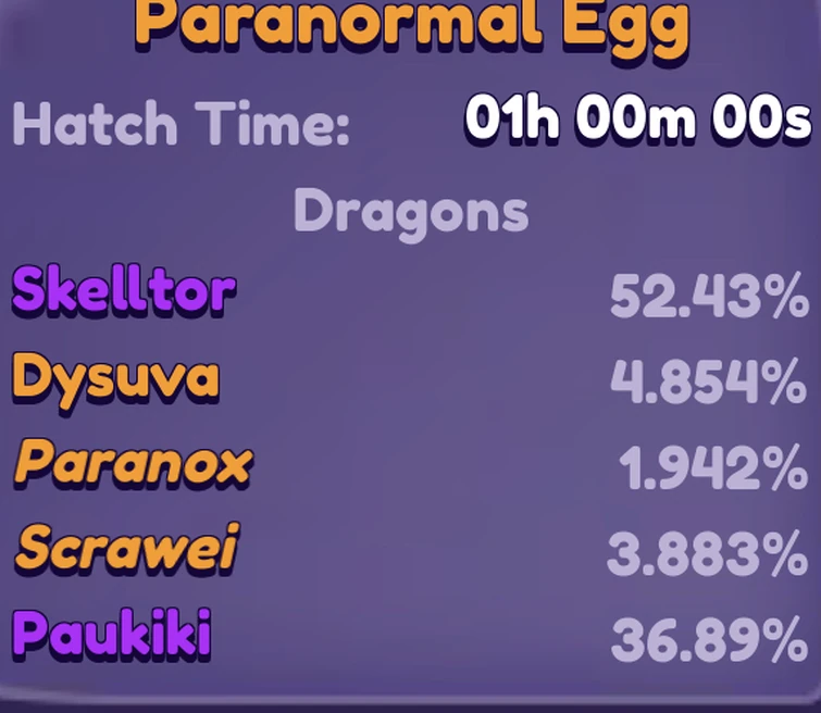 The Paranormal Egg Rarity! Fandom