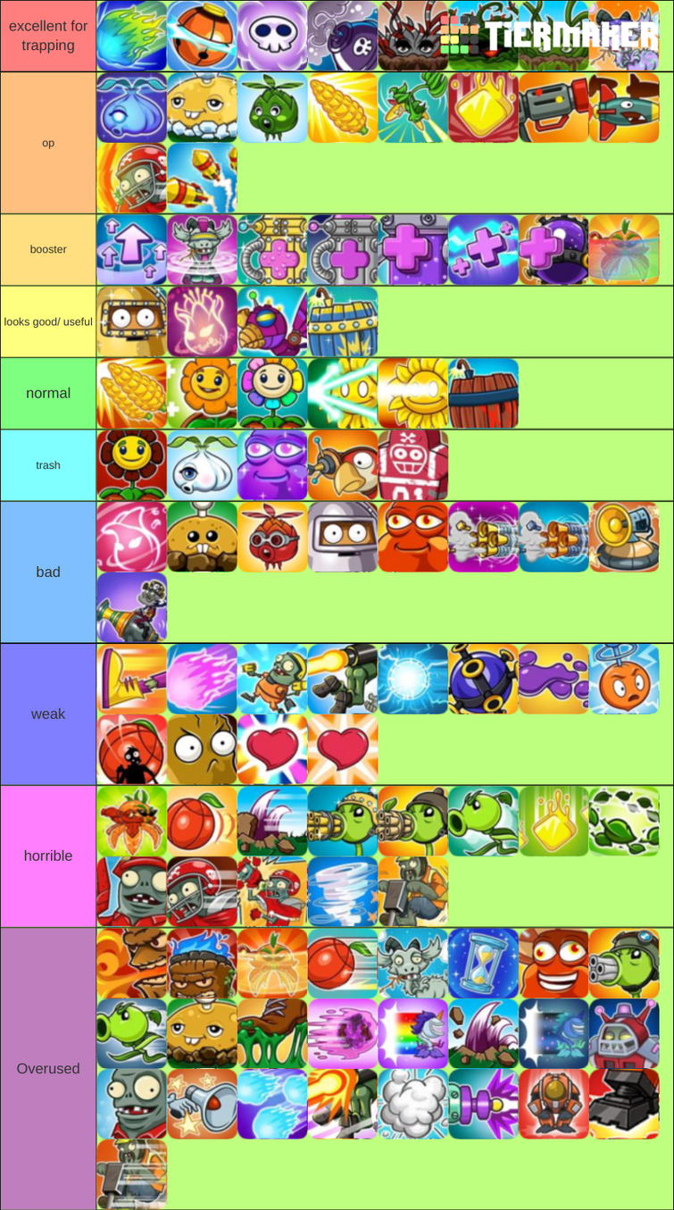 Pvz Gw2 Tier List 2024 Zora Annabel