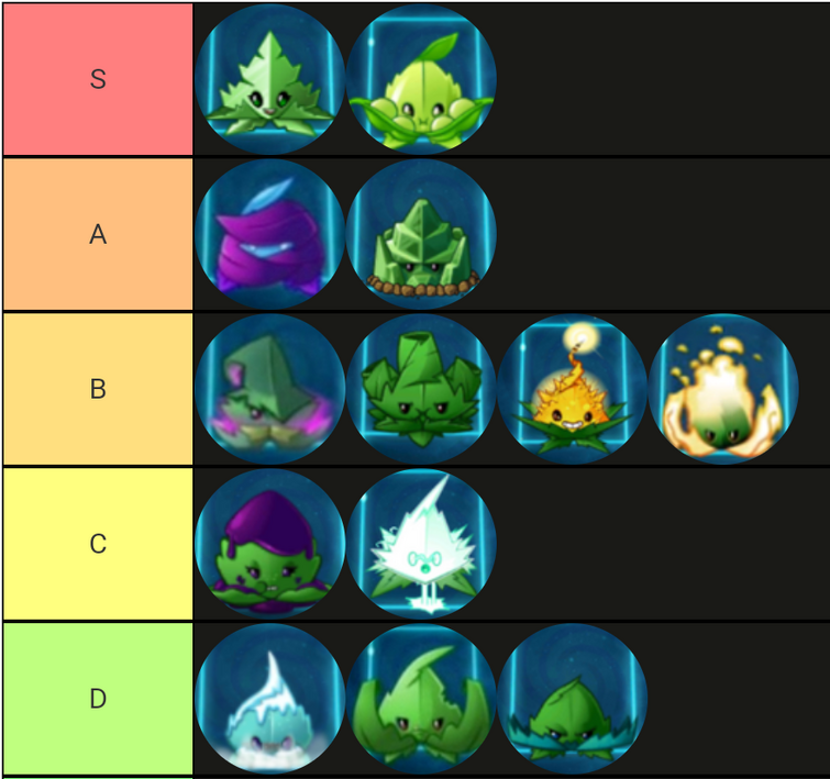 My PVZ 2 Plant Tier List (Note Tool and Power Mints aren't ranked) : r/ PlantsVSZombies