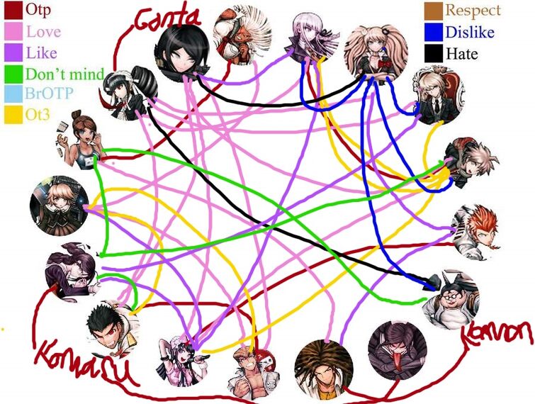 My Danganronpa ship charts Fandom