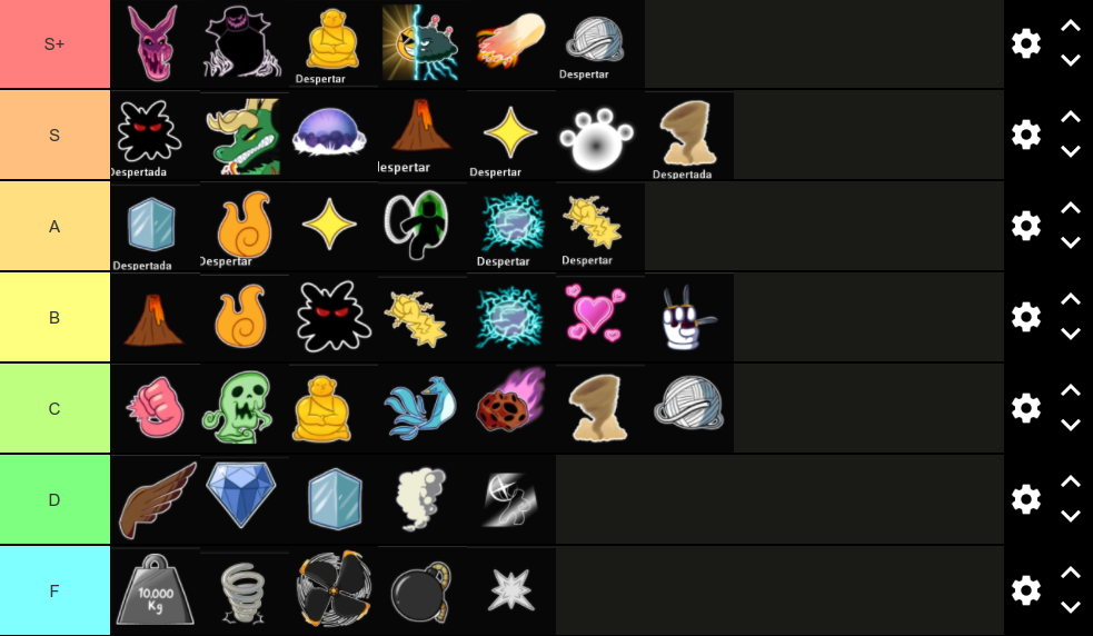 Create a Blox Fruits Update 14 Tier List - TierMaker