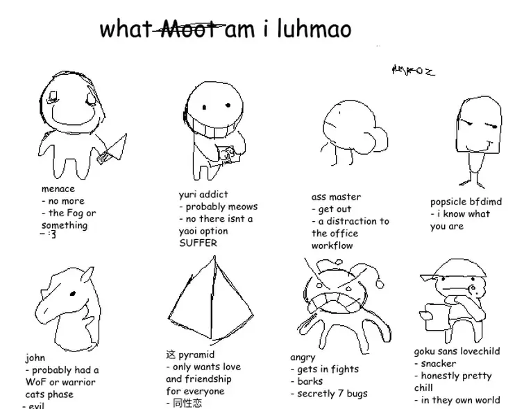 Which am I | Fandom
