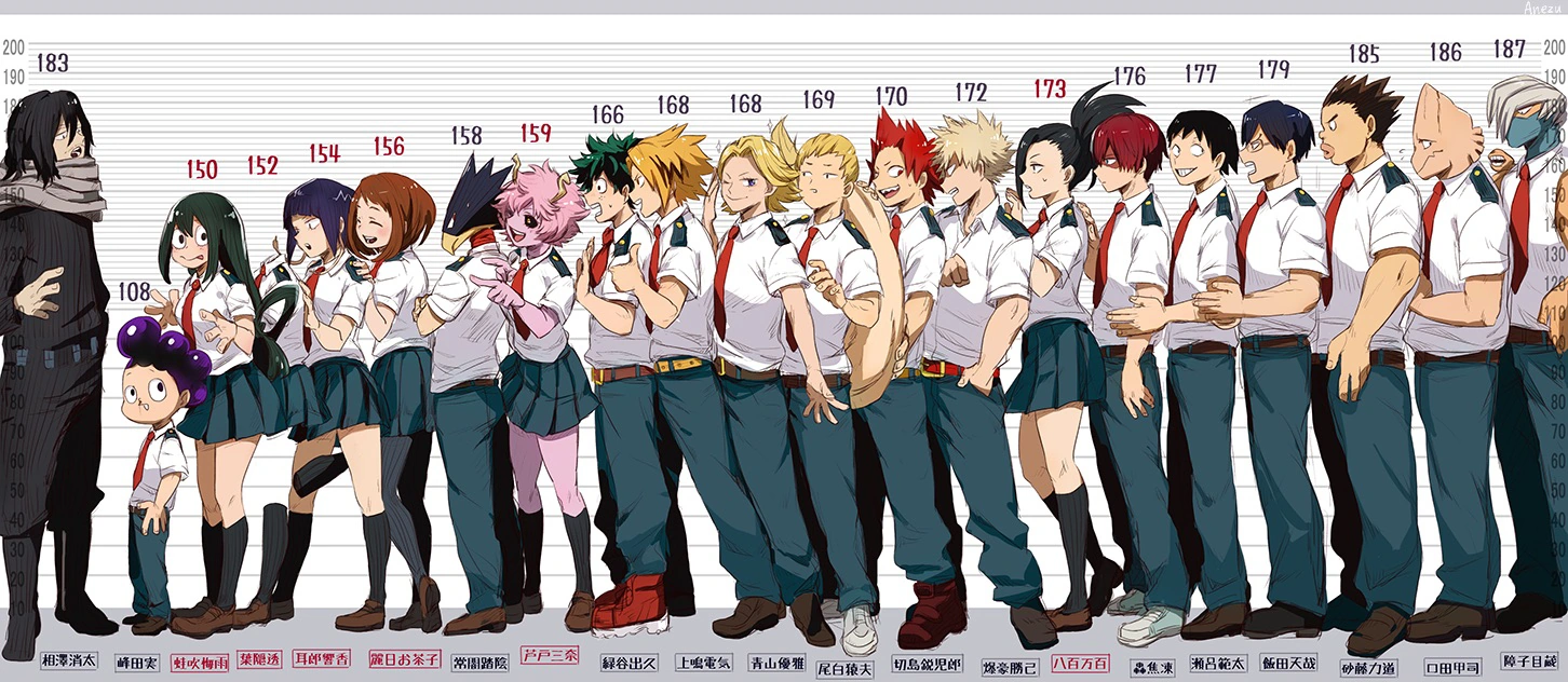 I just realized I'm right between Mina and Deku (I'm 160) | Fandom