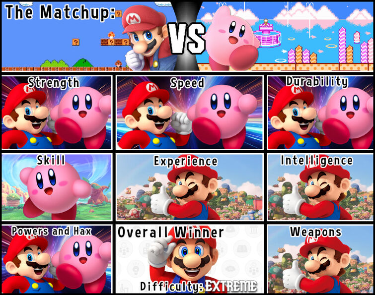 Mario VS Kirby Debate Chart Fandom