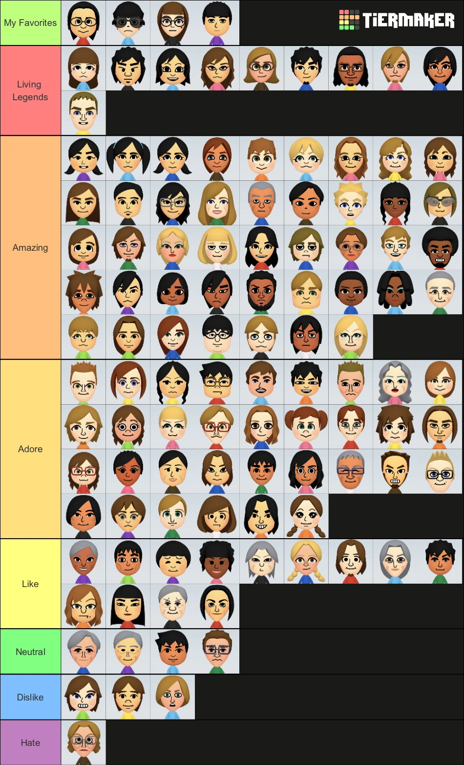 My Tierlist On Fandom
