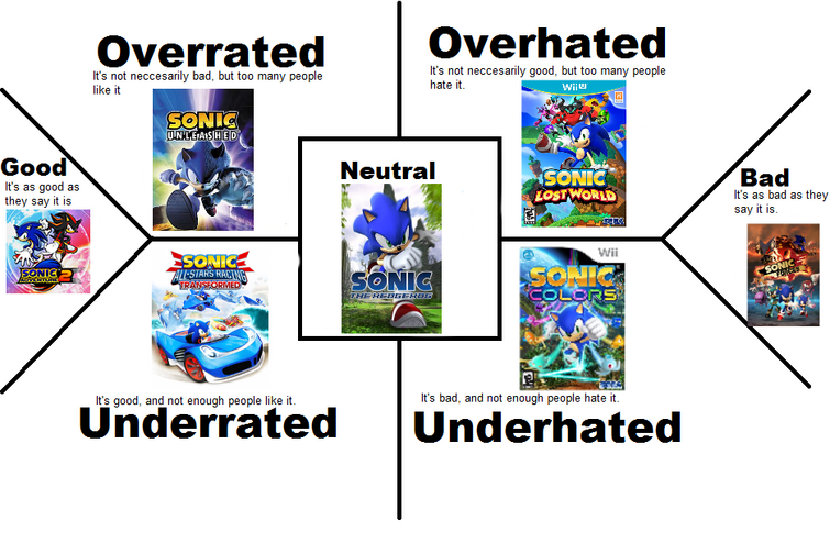 Dark Sonic Is Overrated