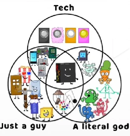 Very silly Venn Diagram I stole from TikTok | Fandom