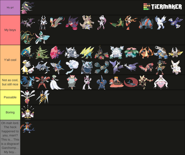 Pokemon Mega Evolution Designs Tier List (It's all my opinion) : r