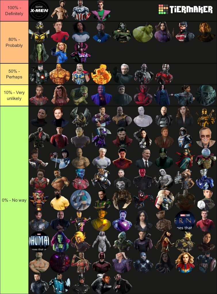 Create a Lord X Guardians Tier List - TierMaker