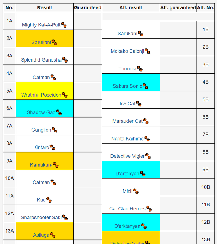 Seed tracking | Fandom