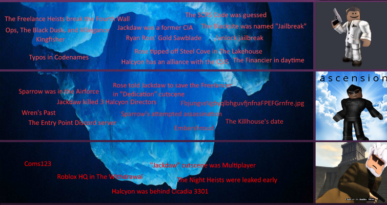 Hey So I Made An Iceberg Spoilers Fandom - jailbreak reddit roblox