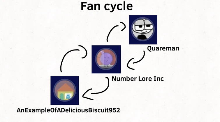 I’m starting to see a pattern | Fandom