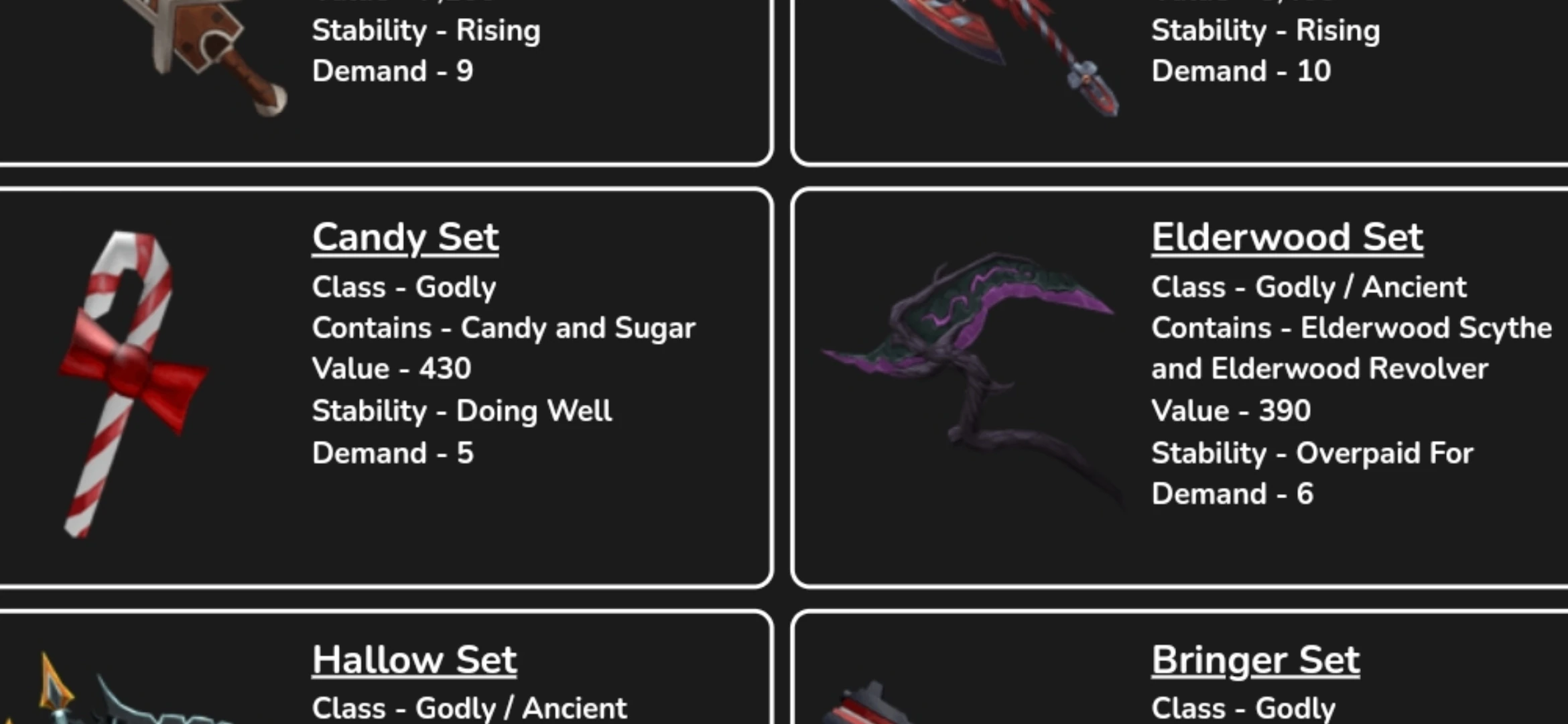 Is Elderwood set will going be better than Candy set? Fandom