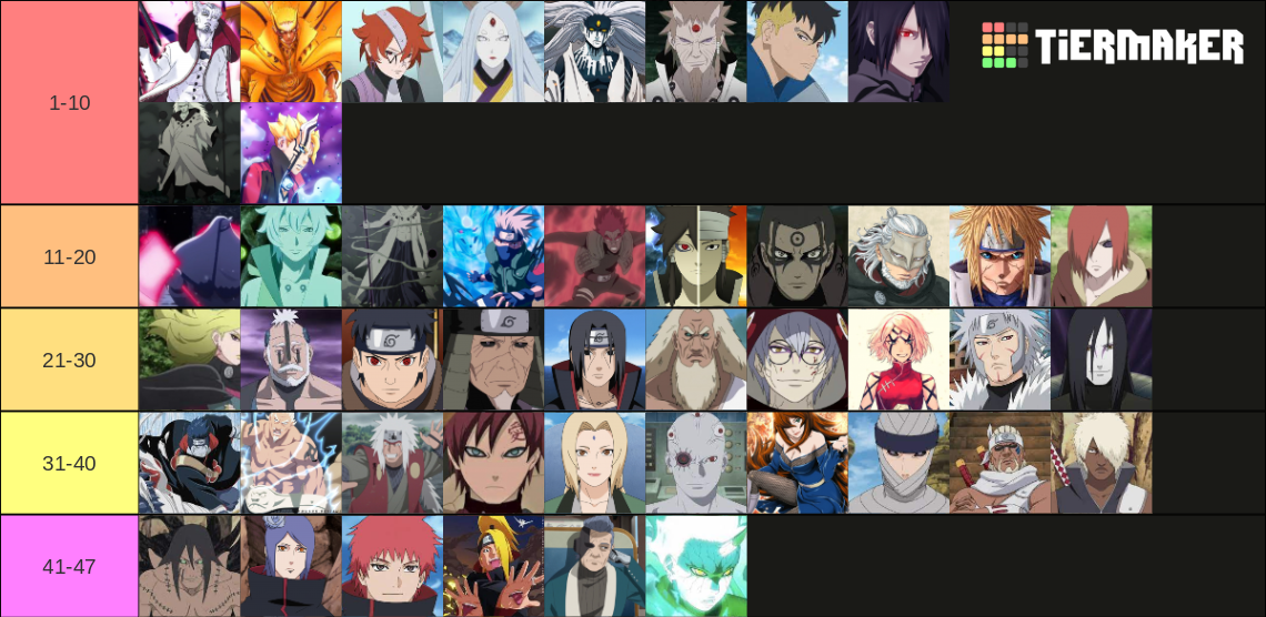 my-top-47-strongest-naruto-boruto-characters-fandom
