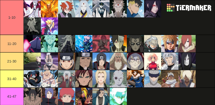 these are my top 20 Naruto characters : r/Naruto