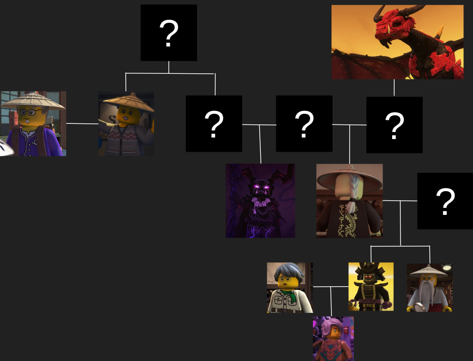 Lloyd s Family Tree Fandom