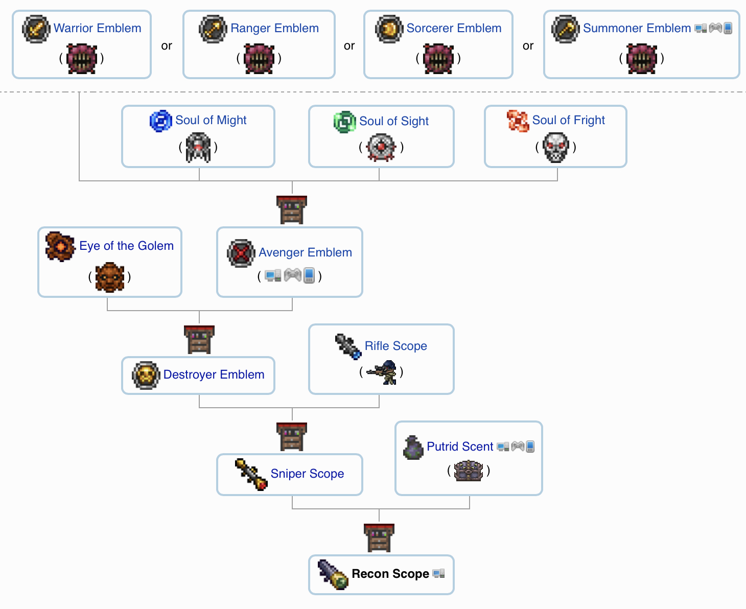 Terraria аксессуары на воина фото 84