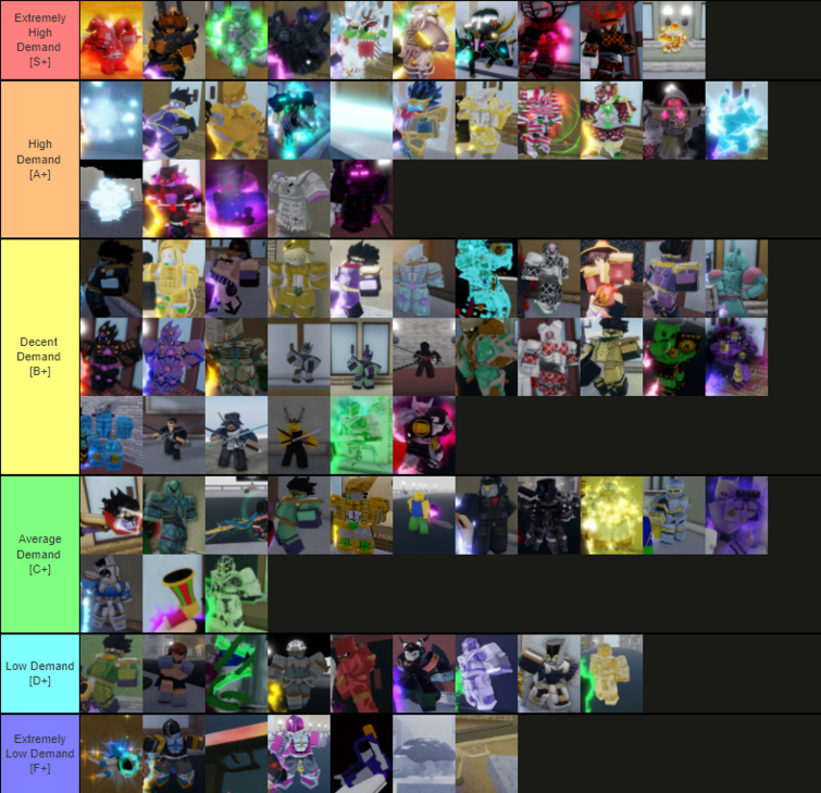 YBA] SHINY TIER LIST 