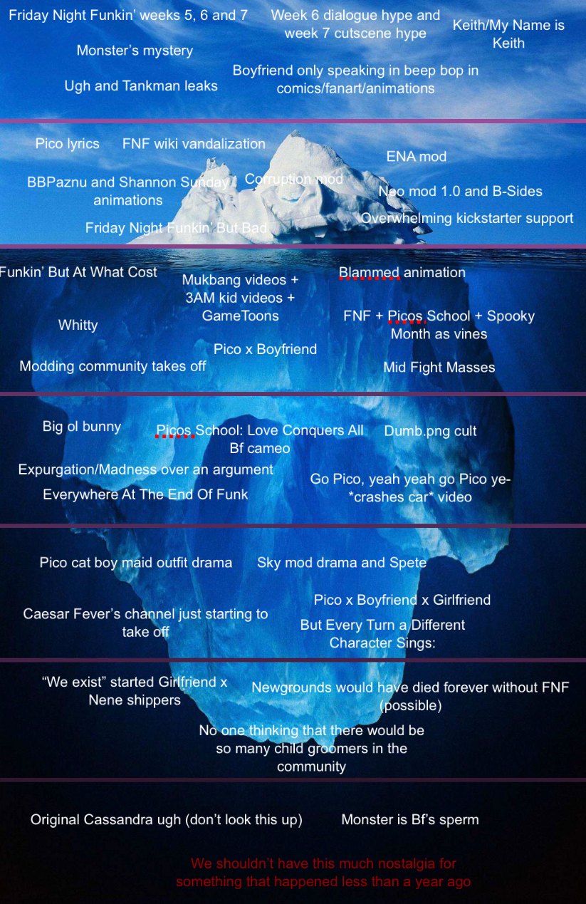 Fnf Mods Iceberg