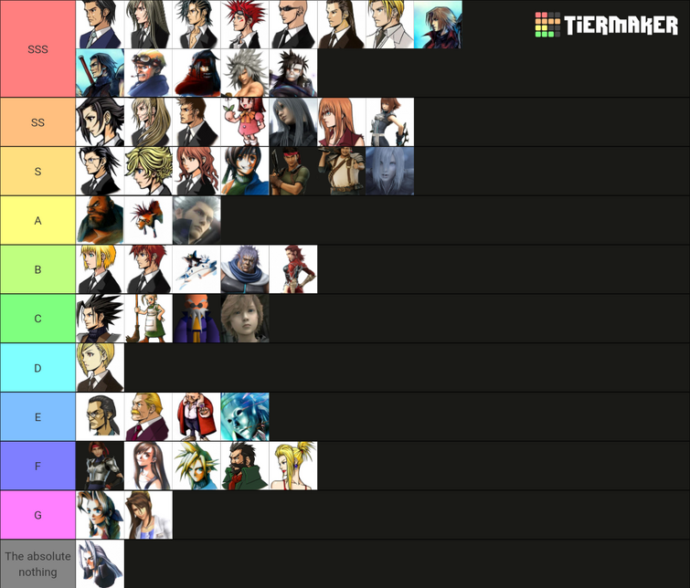 My Tier List (up for changes)