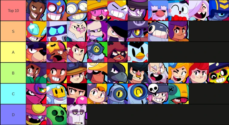 Brawl Stars Voice Line Tier List V3 Fandom - carl voice lines brawl stars