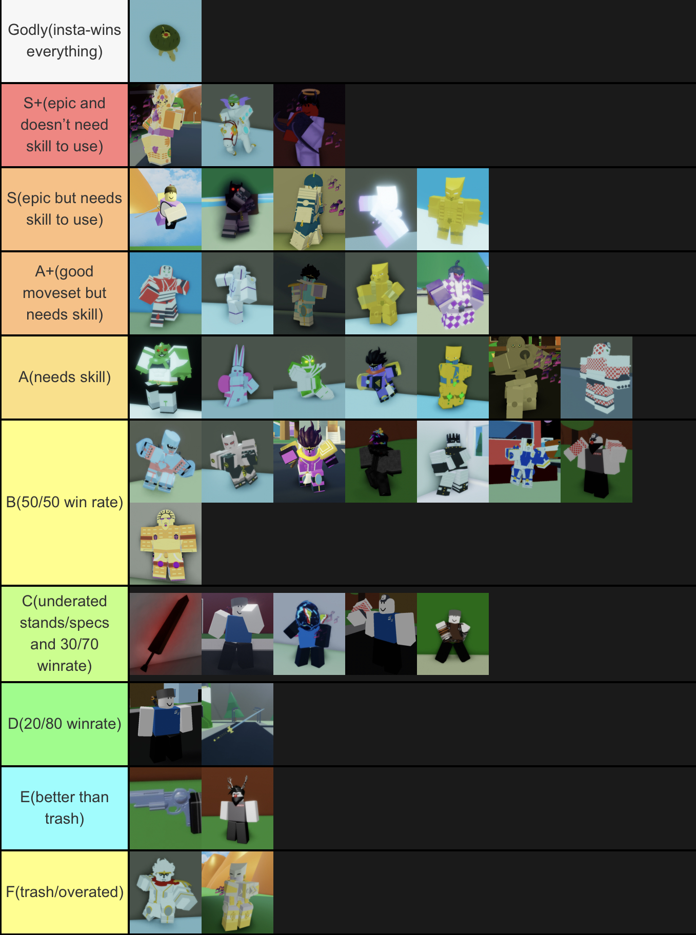 Roblox A Bizarre Day Tier List