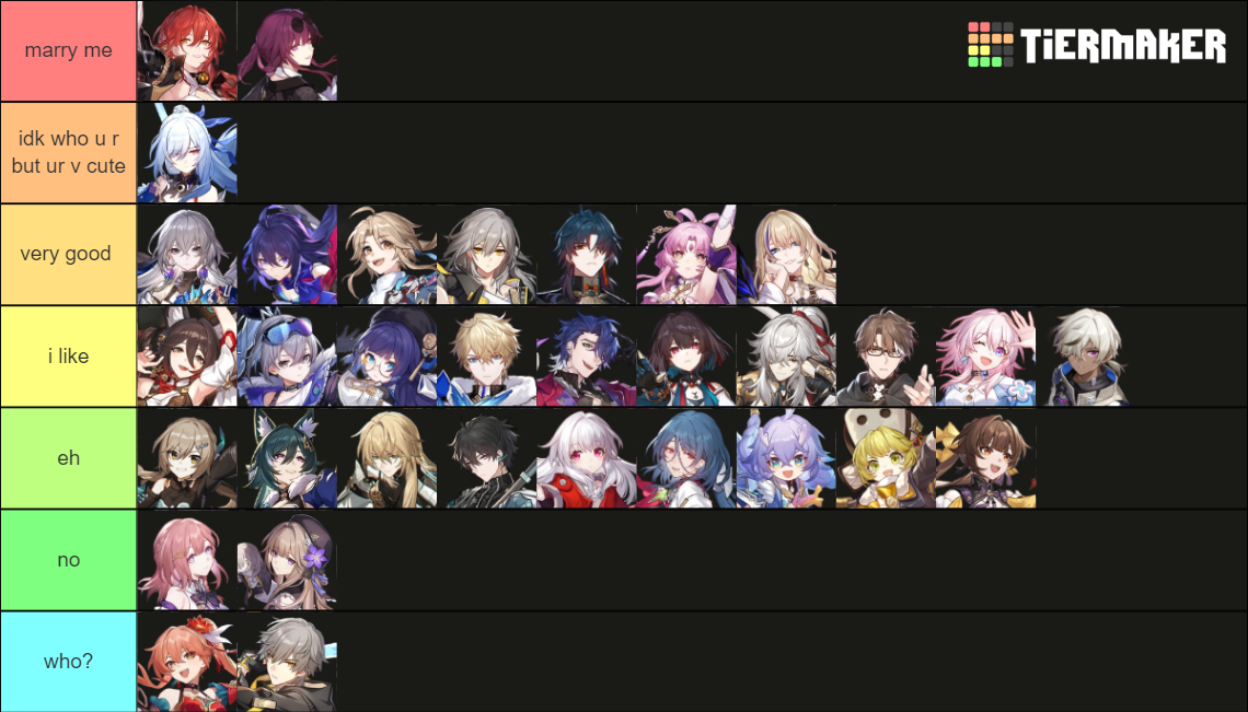 tierlist bc why not (design + personality only) | Fandom