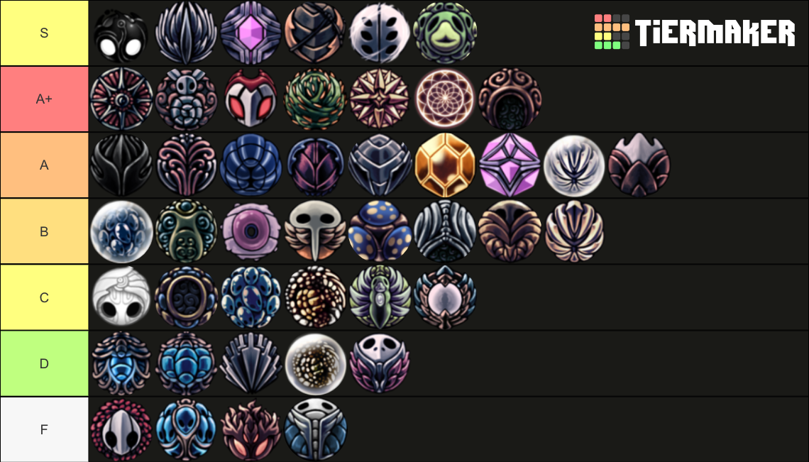 Charm Tier List Fandom