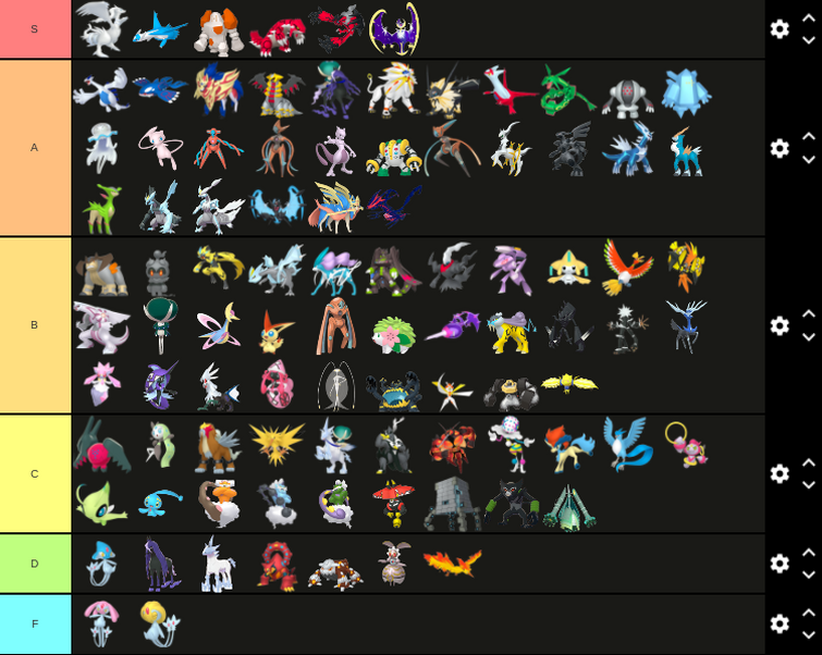 Legendary Pokémon Tier list (Ordered from left to right)