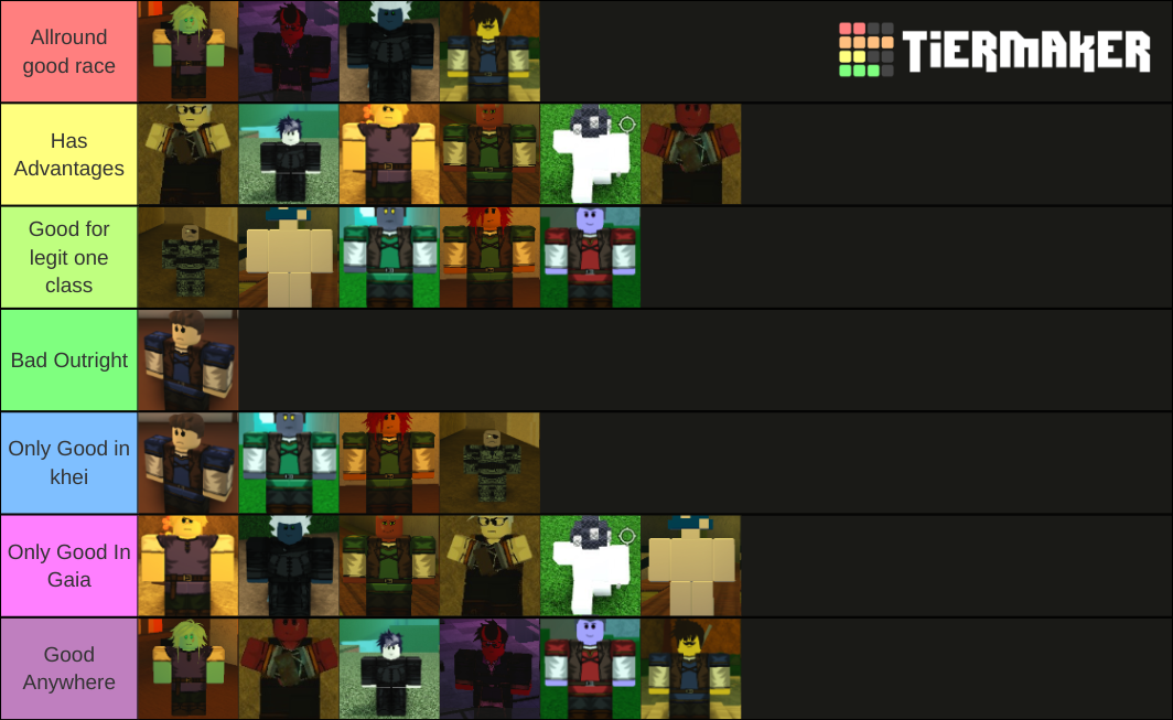 Murim Cultivation Race Tier List – Best Race Ranked! - Try Hard Guides