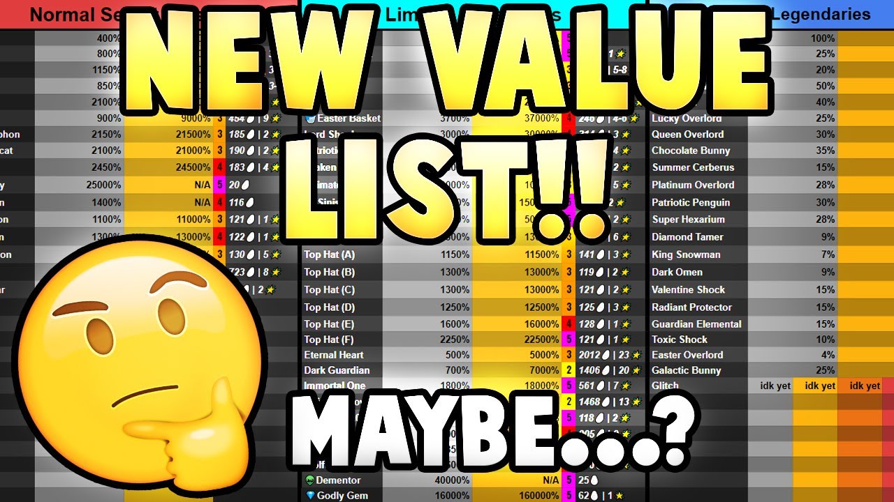 The New Value List That Alphagg And Kelo Made Values Phantom At