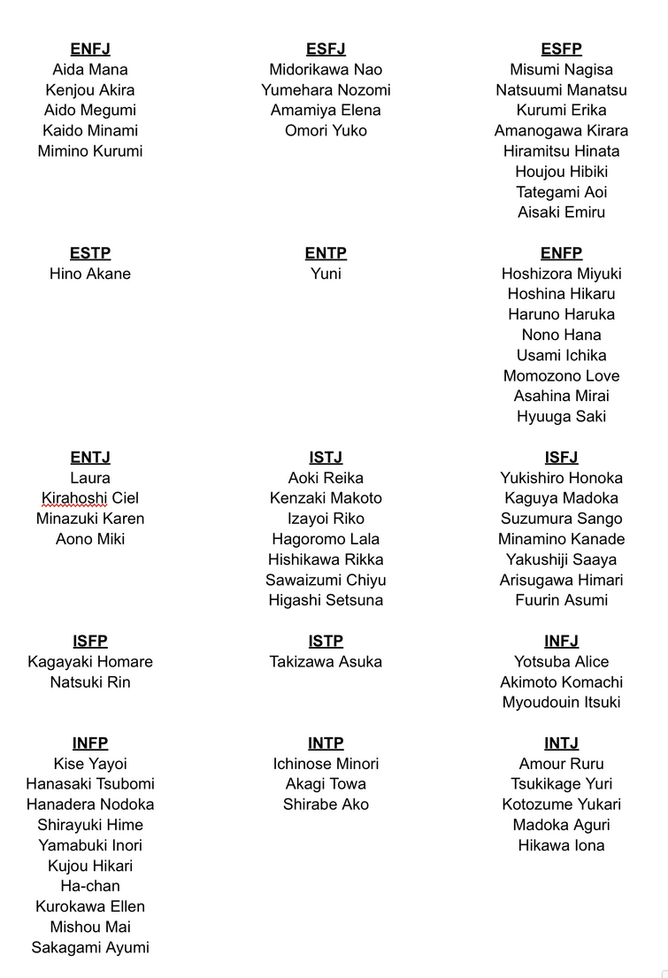 Hikaru” MBTI Personality Type: ESFP or ESFJ?