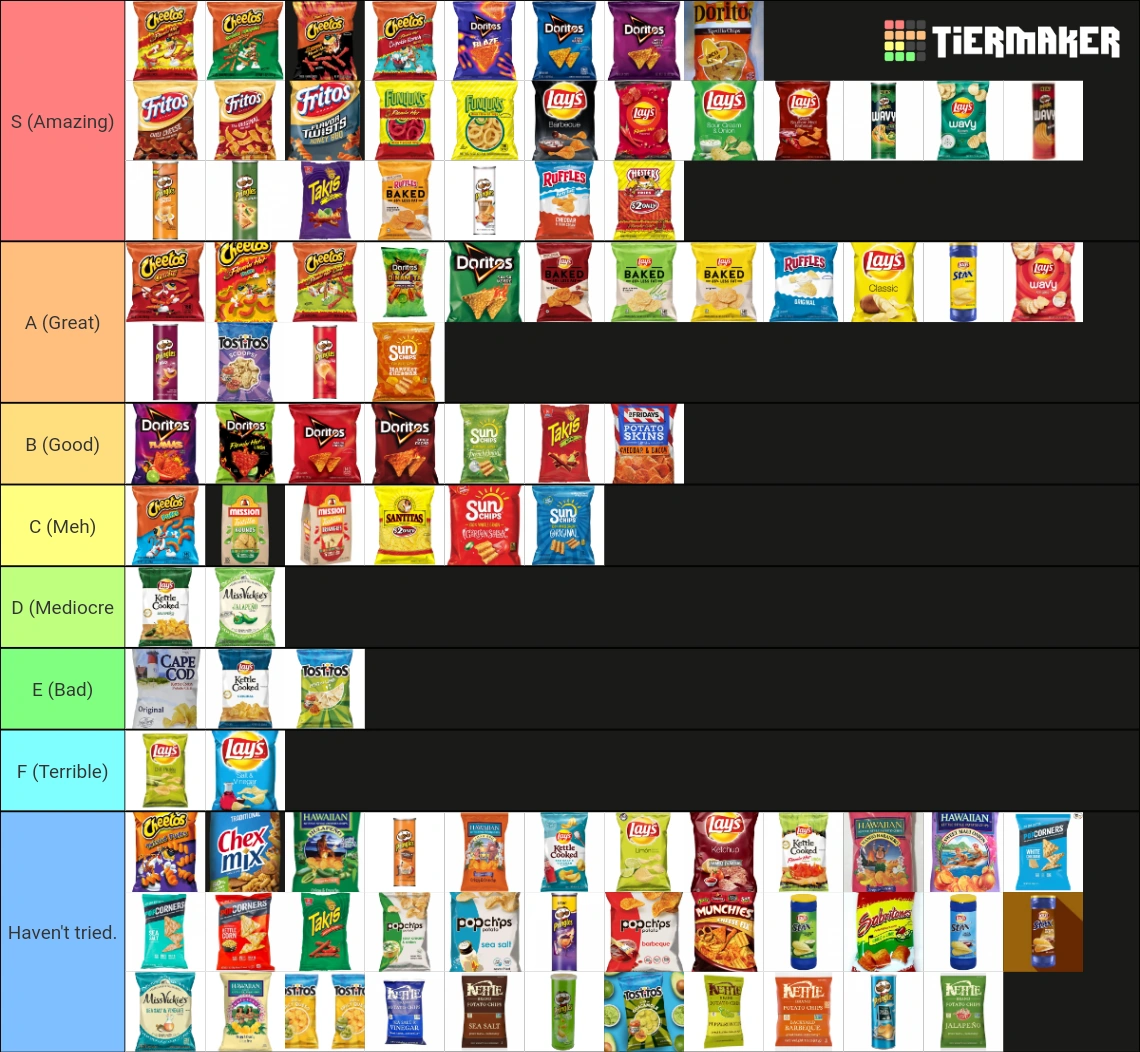 Chip tier list Fandom